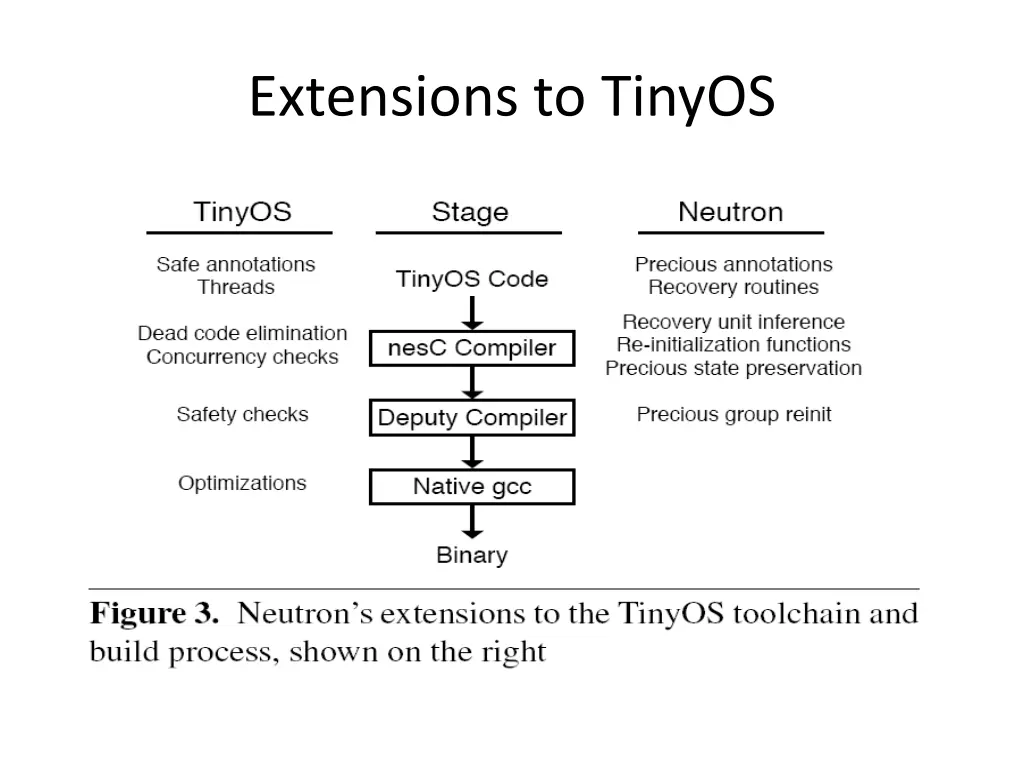 extensions to tinyos