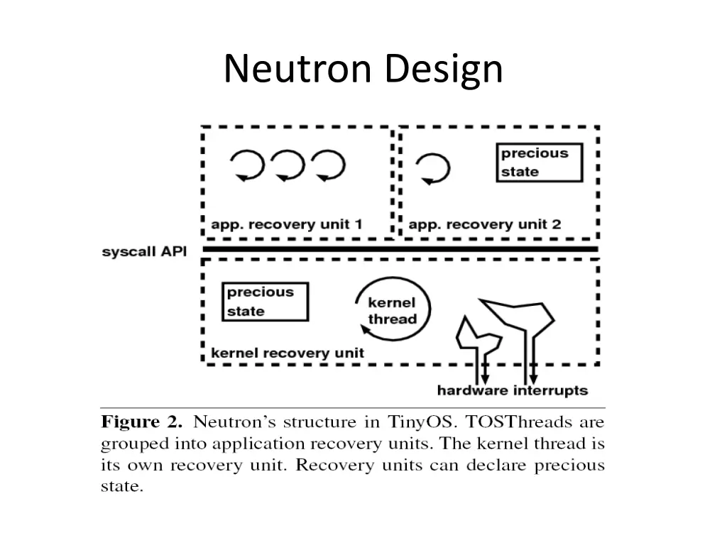 neutron design