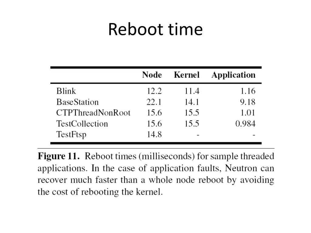 reboot time 1