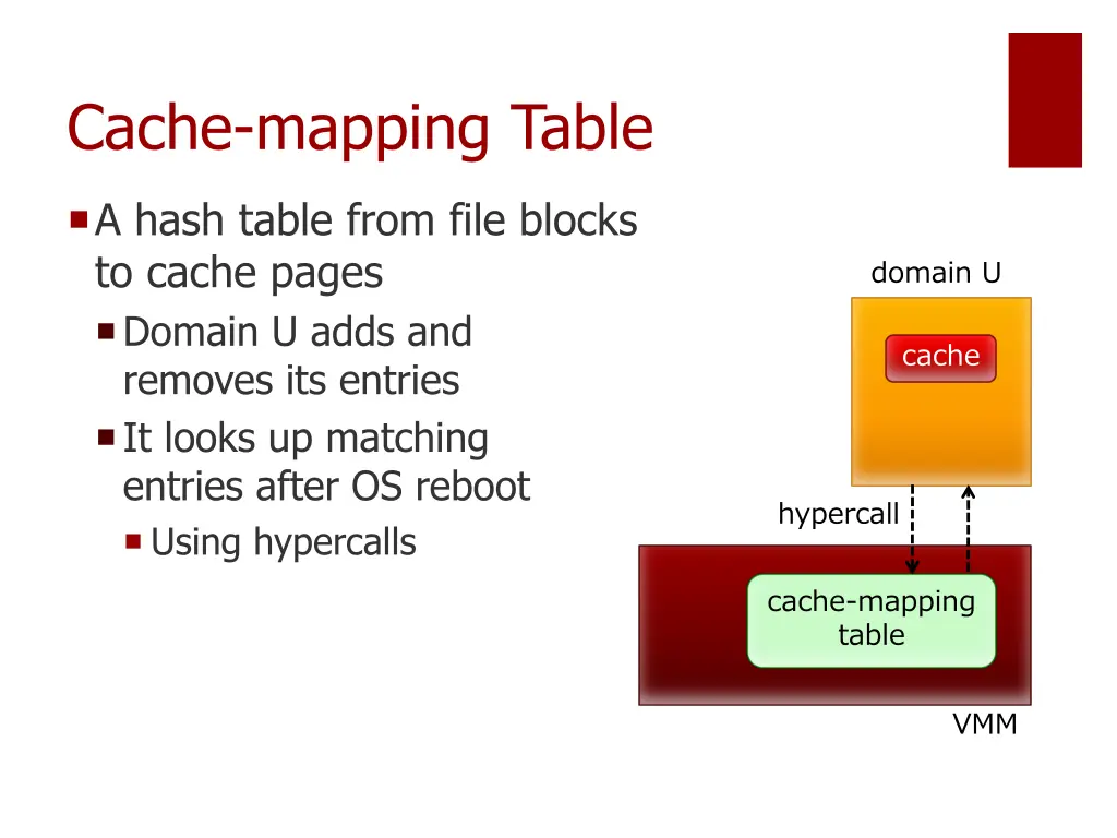 cache mapping table