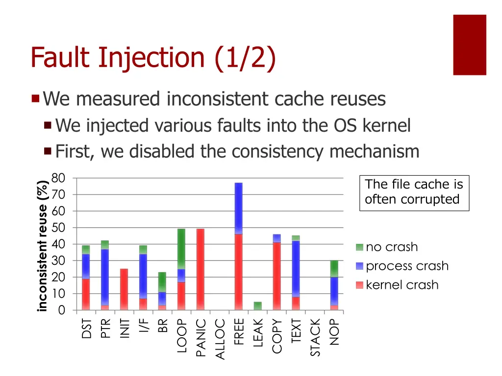 fault injection 1 2