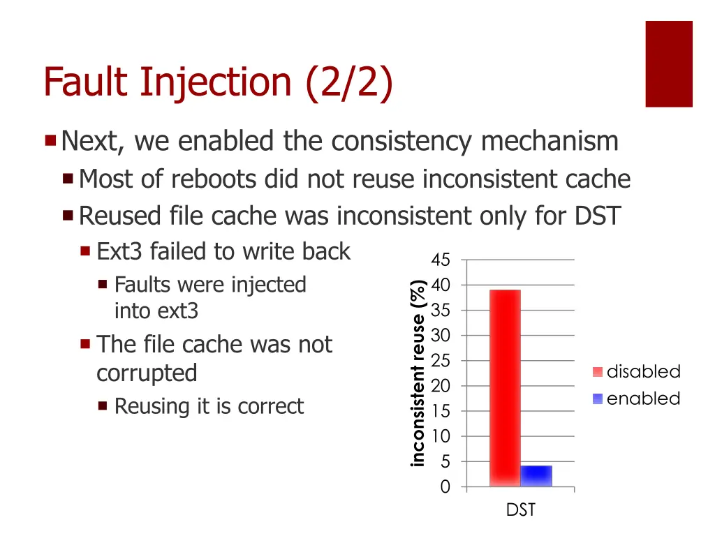 fault injection 2 2