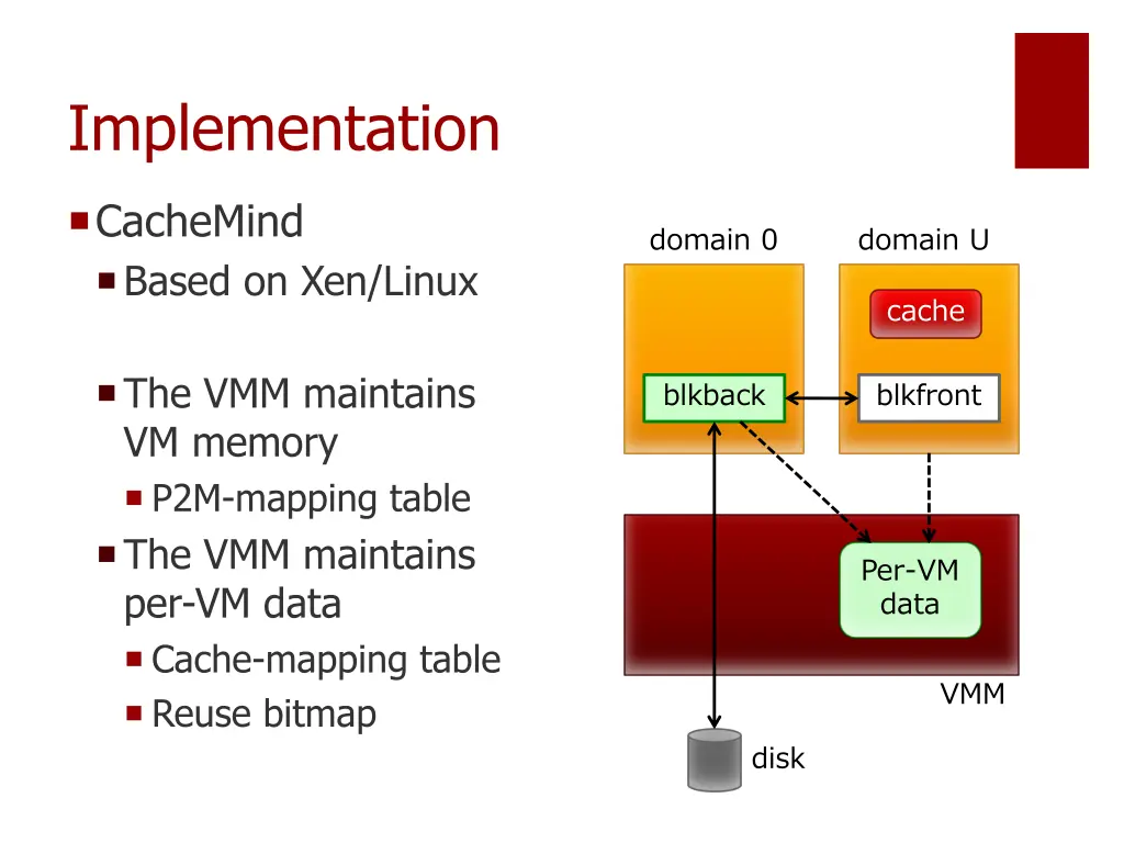 implementation