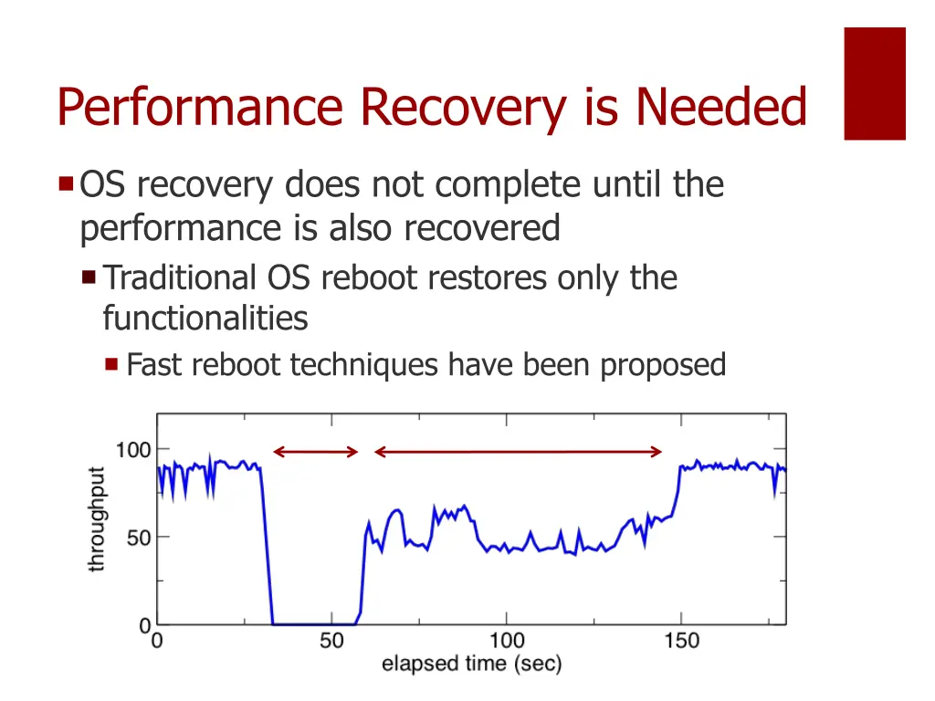 performance recovery is needed
