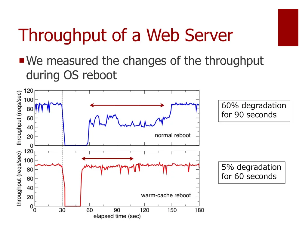throughput of a web server