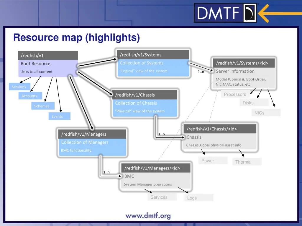 resource map highlights