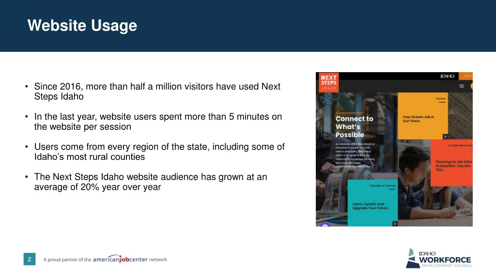 website usage