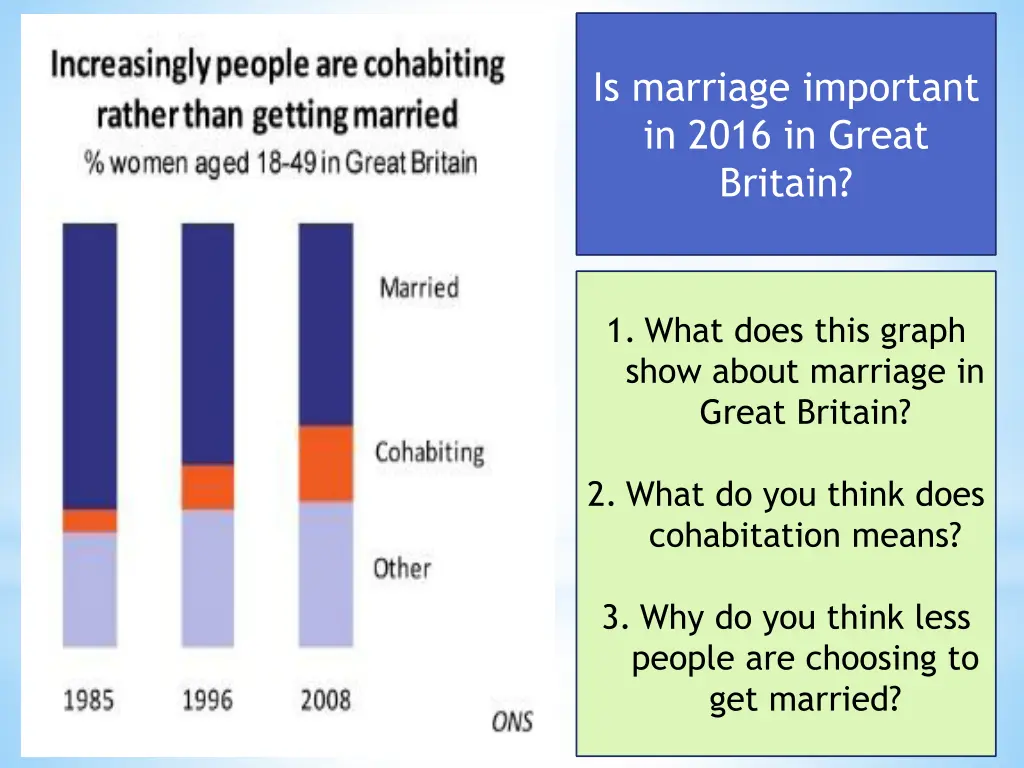 is marriage important in 2016 in great britain