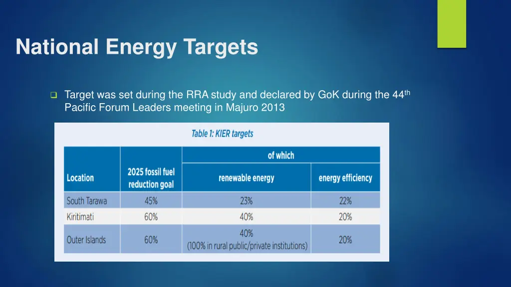 national energy targets