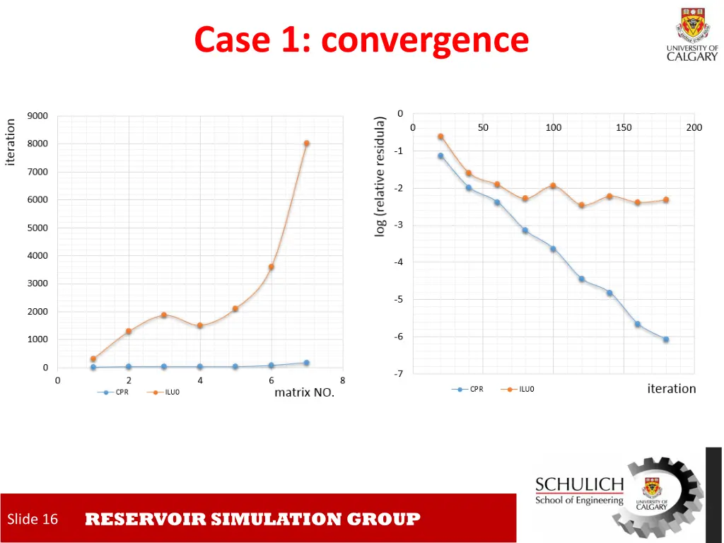case 1 convergence