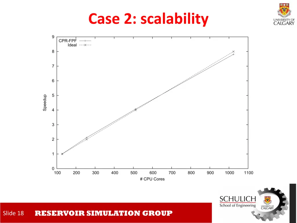 case 2 scalability
