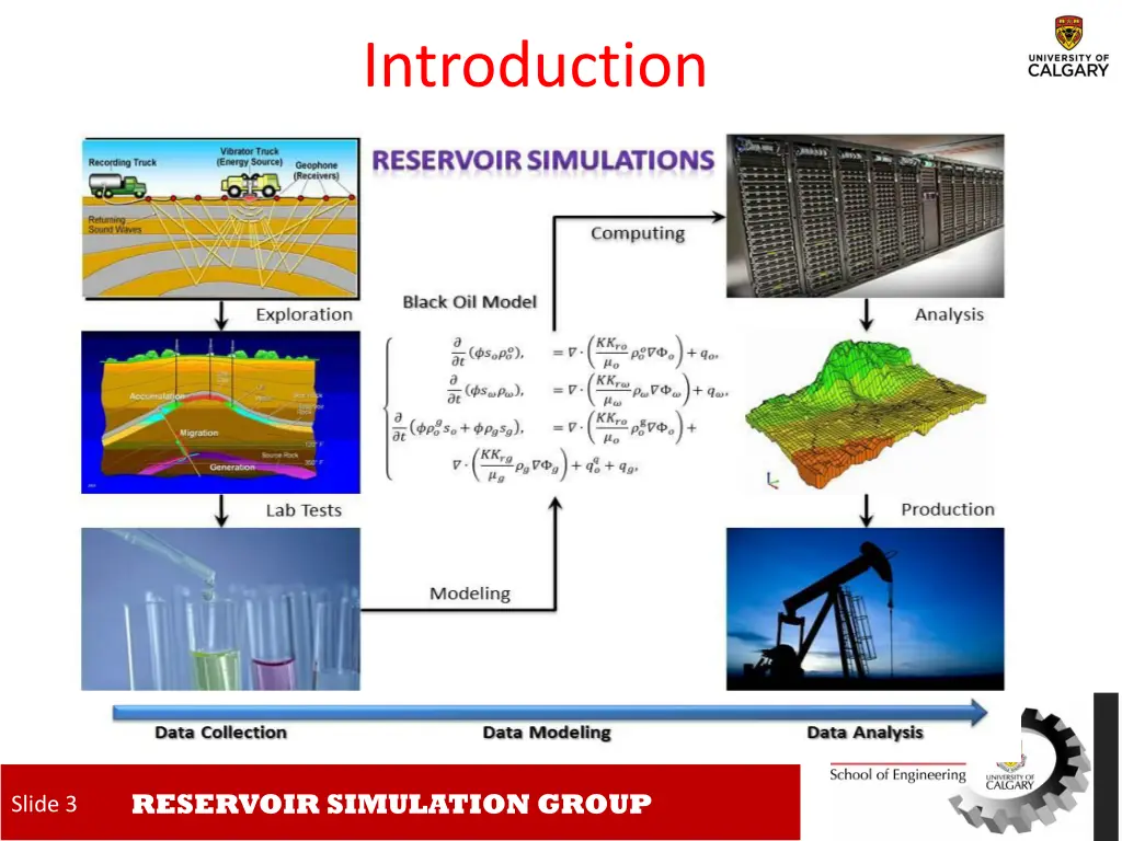 introduction
