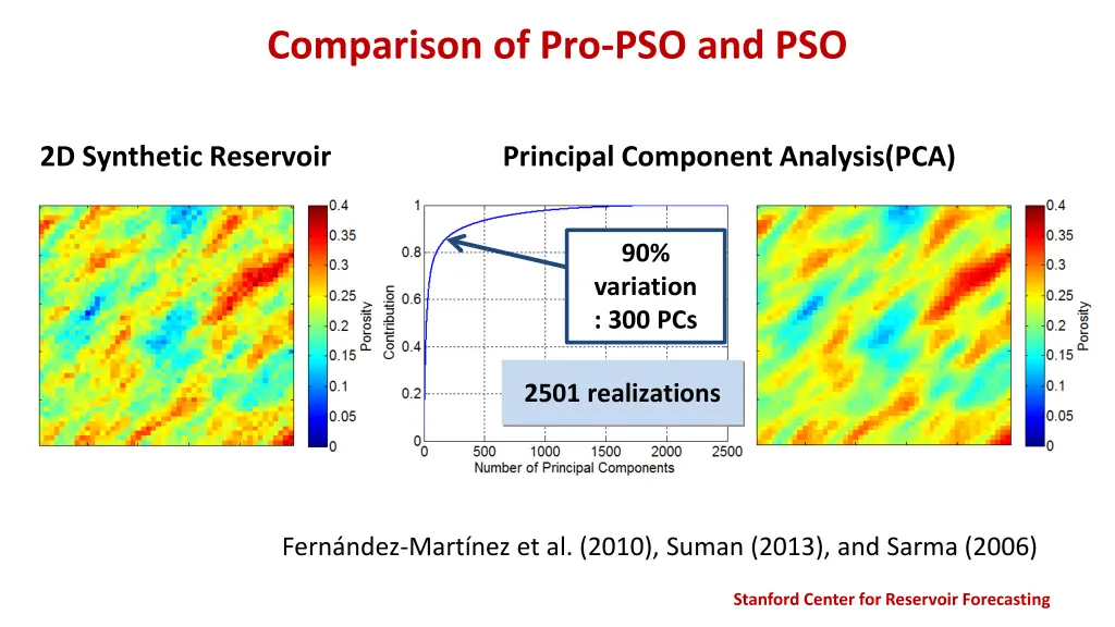comparison of pro pso and pso 1