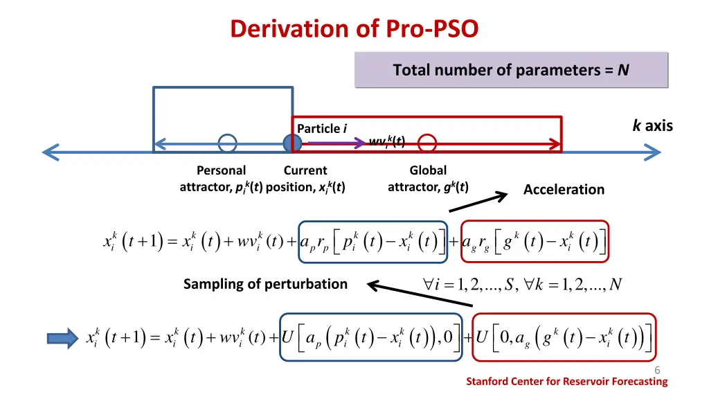 derivation of pro pso