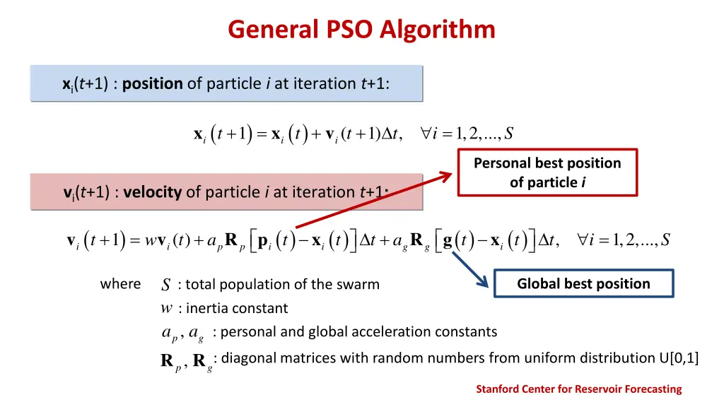 general pso algorithm