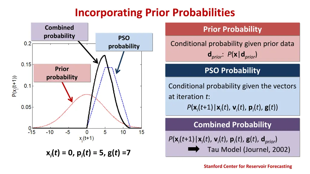 incorporating prior probabilities 1
