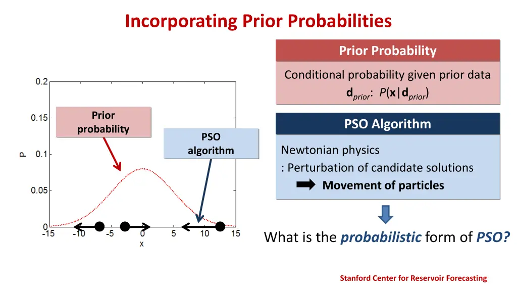 incorporating prior probabilities