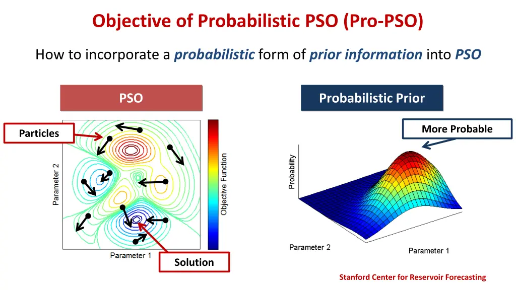 objective of probabilistic pso pro pso