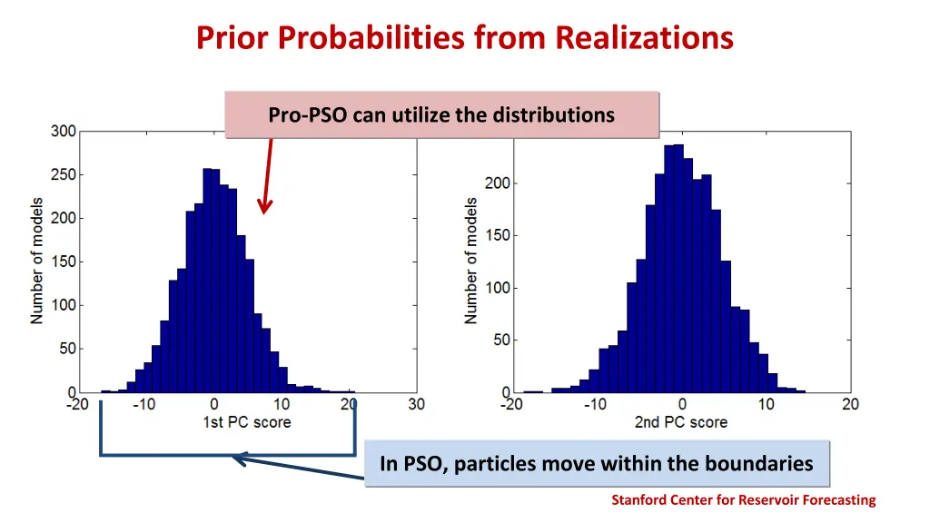 prior probabilities from realizations