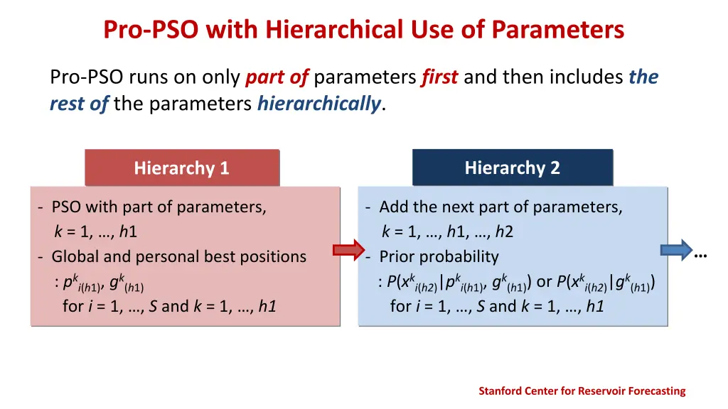 pro pso with hierarchical use of parameters