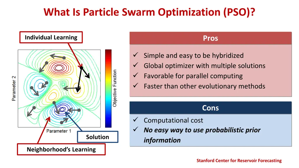 what is particle swarm optimization pso