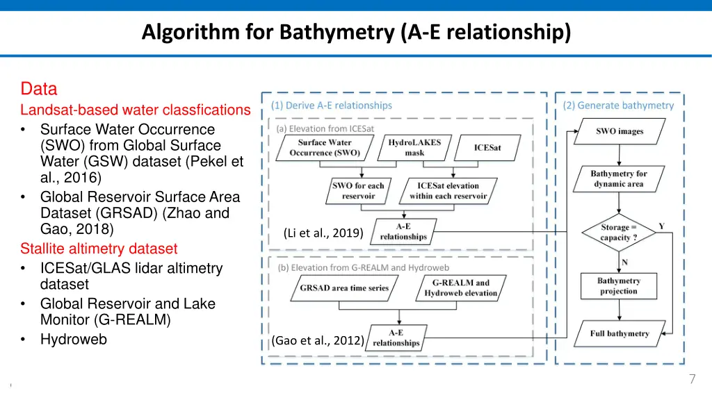 algorithm for bathymetry a e relationship
