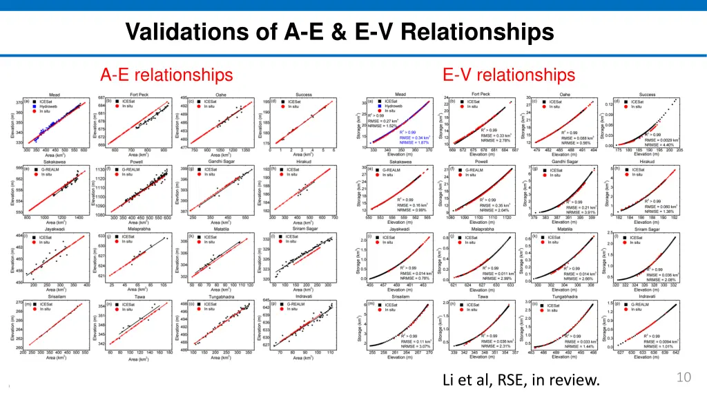 validations of a e e v relationships