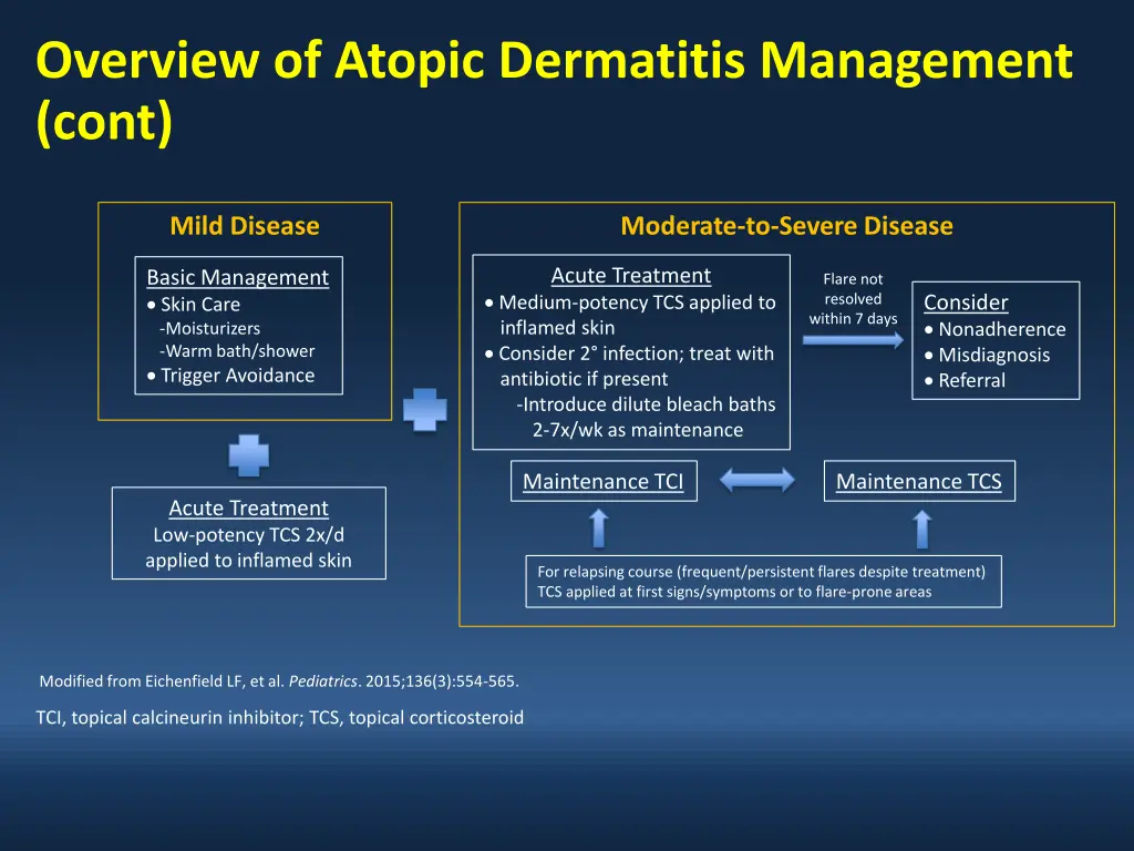 overview of atopic dermatitis management cont