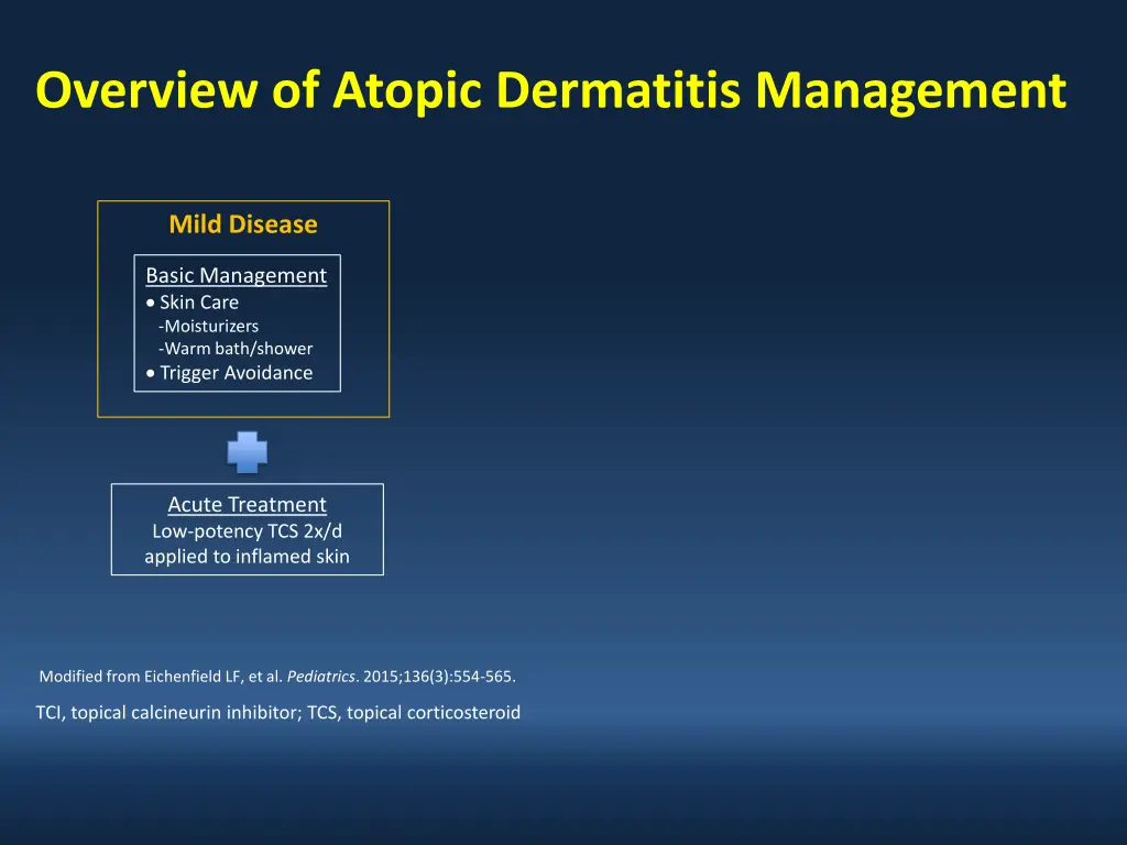 overview of atopic dermatitis management