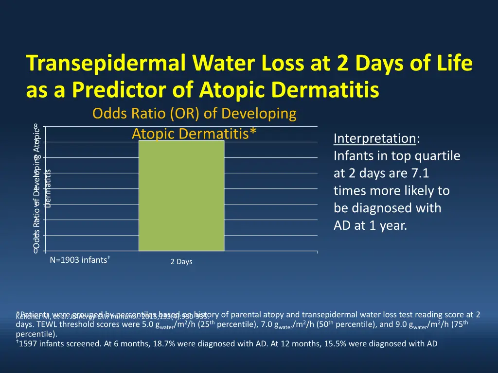 transepidermal water loss at 2 days of life