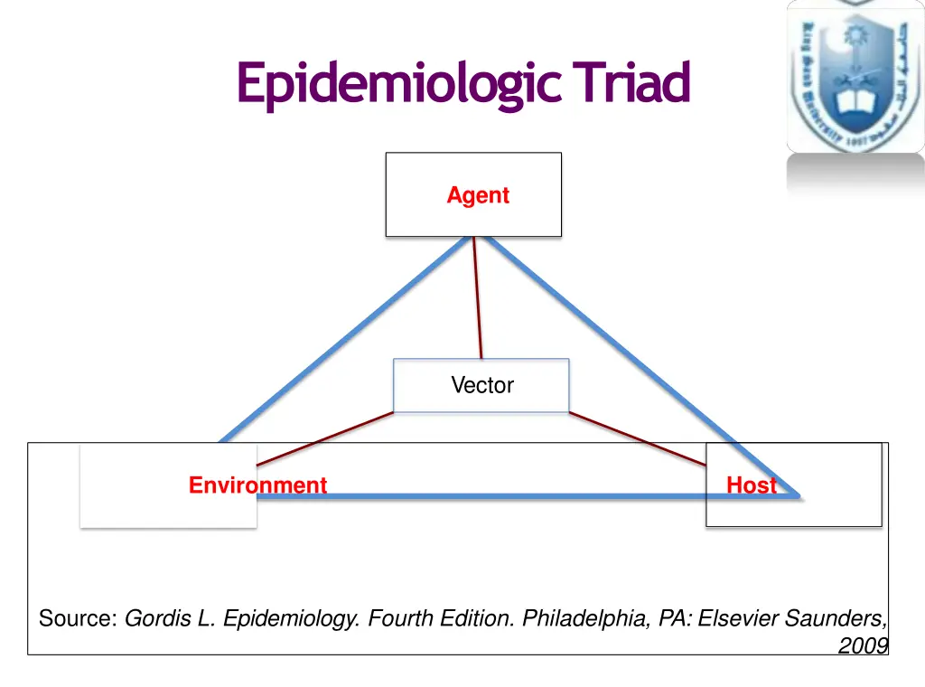 epidemiologictriad