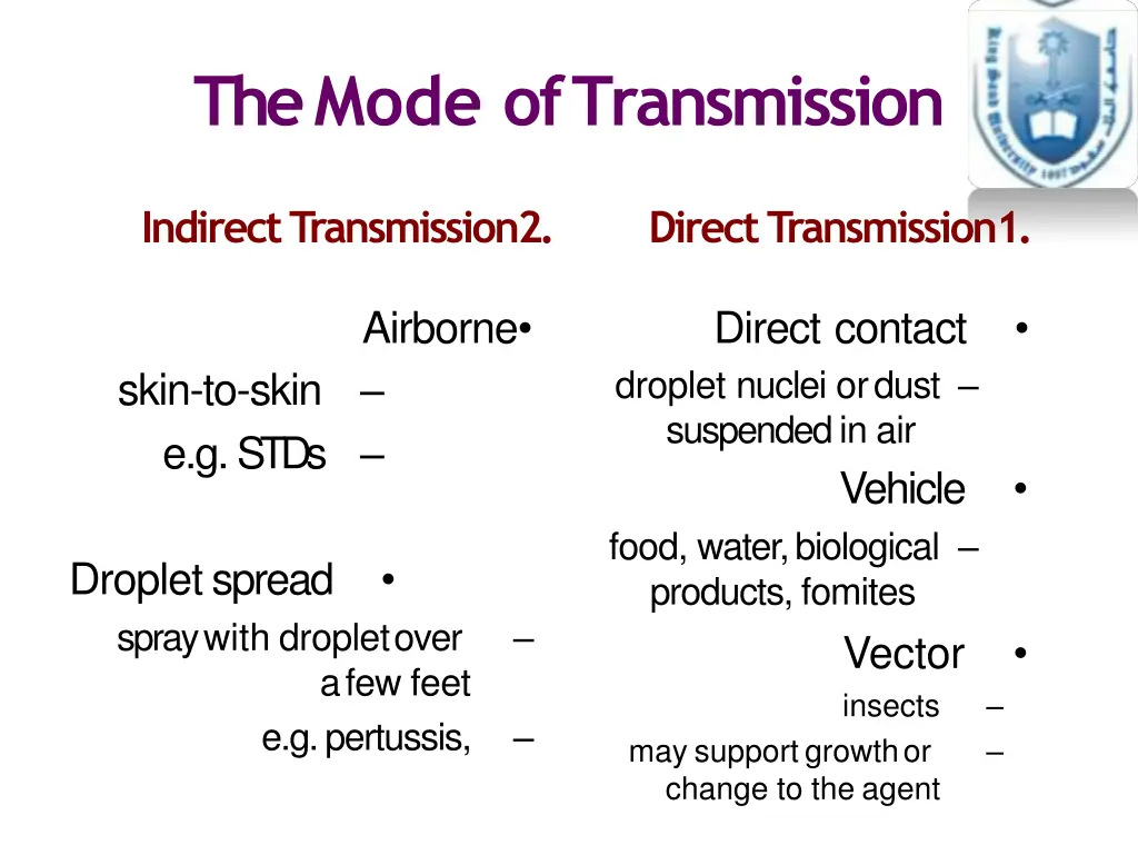 the mode oftransmission