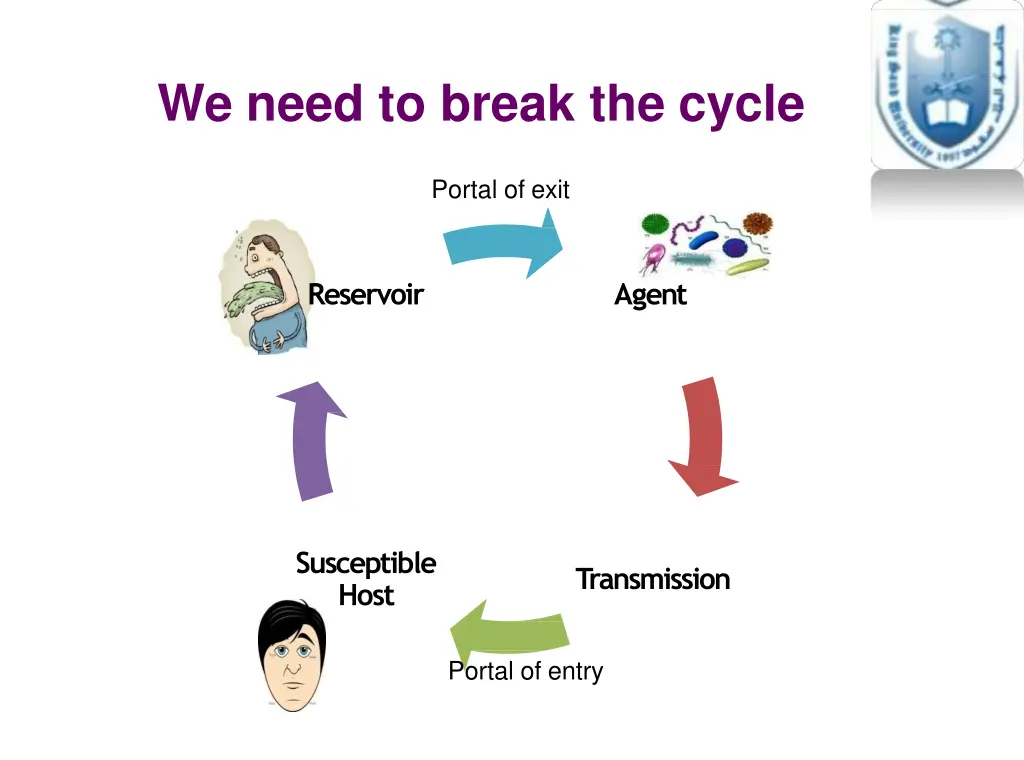 we need to break the cycle