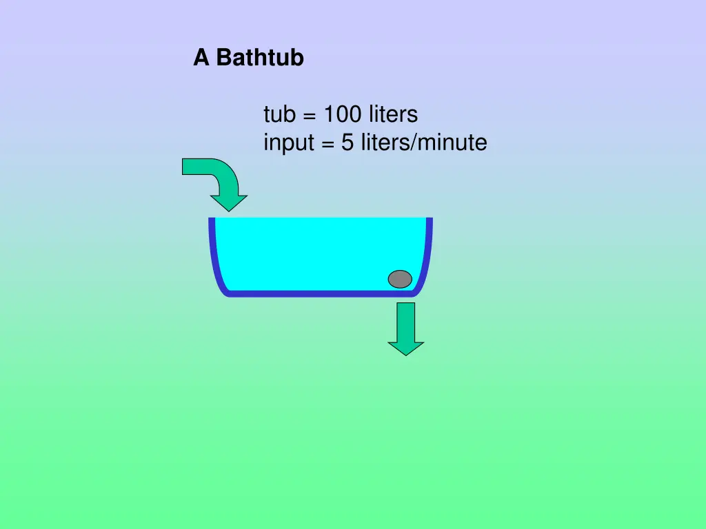 a bathtub 2