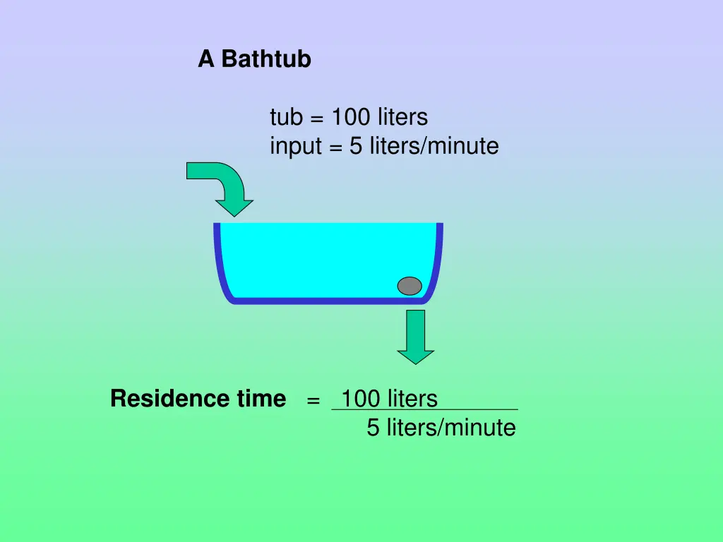 a bathtub 3