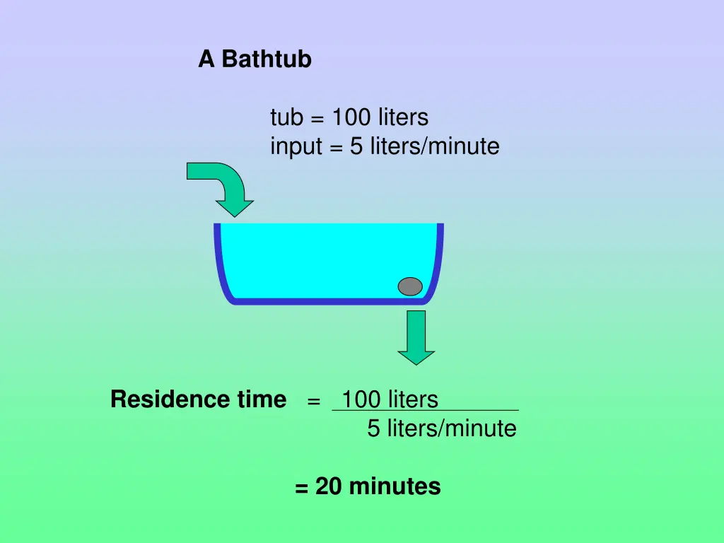 a bathtub 4