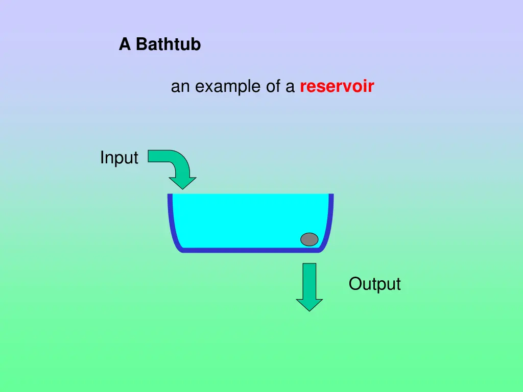 a bathtub