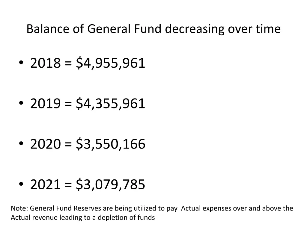 balance of general fund decreasing over time