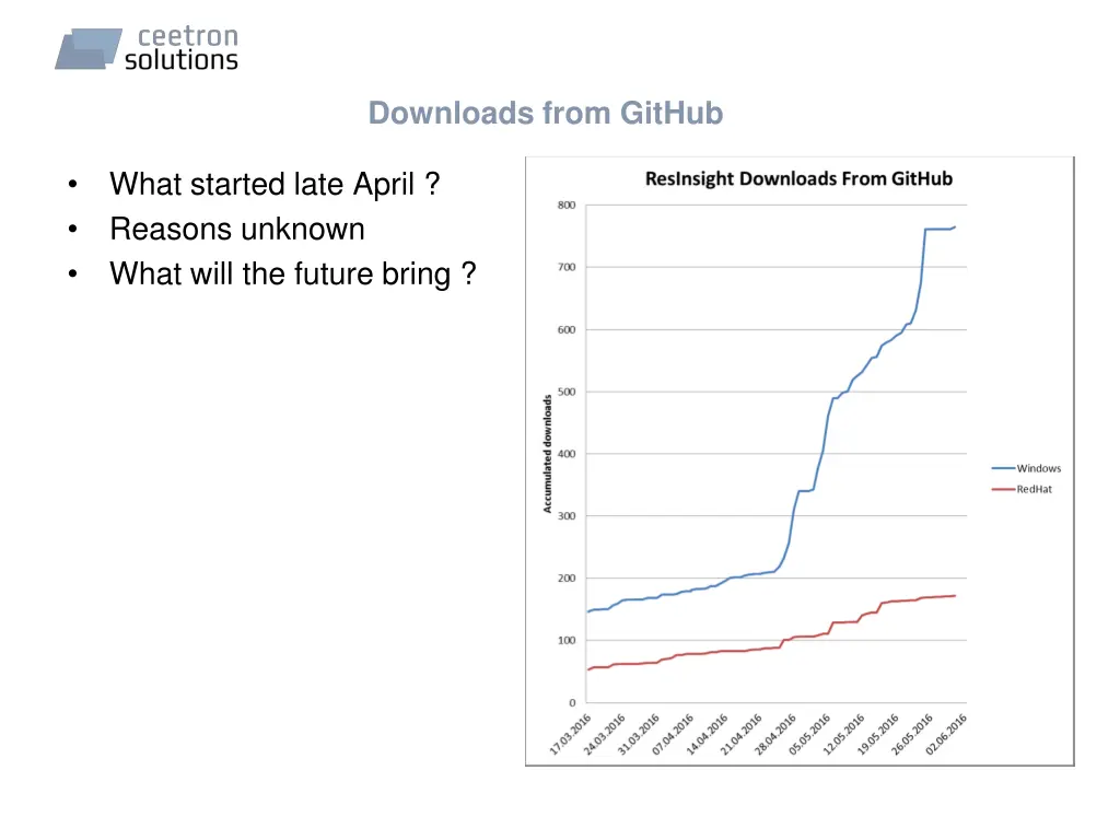 downloads from github