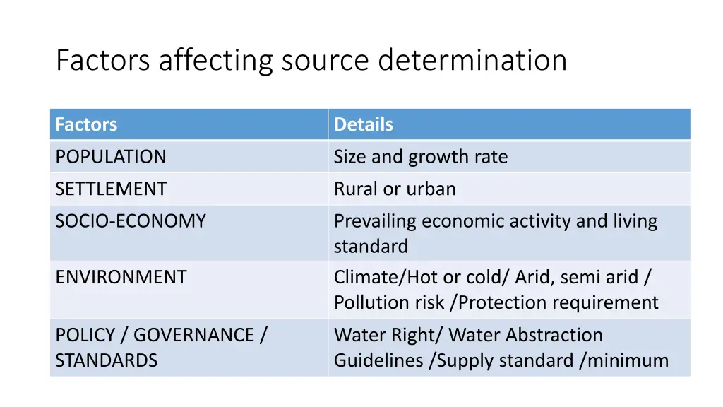 factors affecting source determination