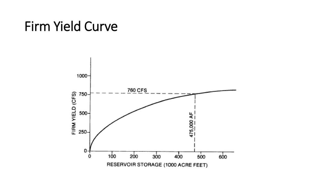 firm yield curve firm yield curve