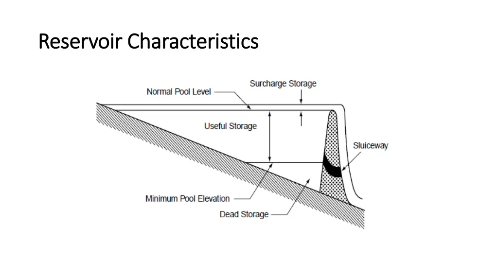 reservoir characteristics reservoir