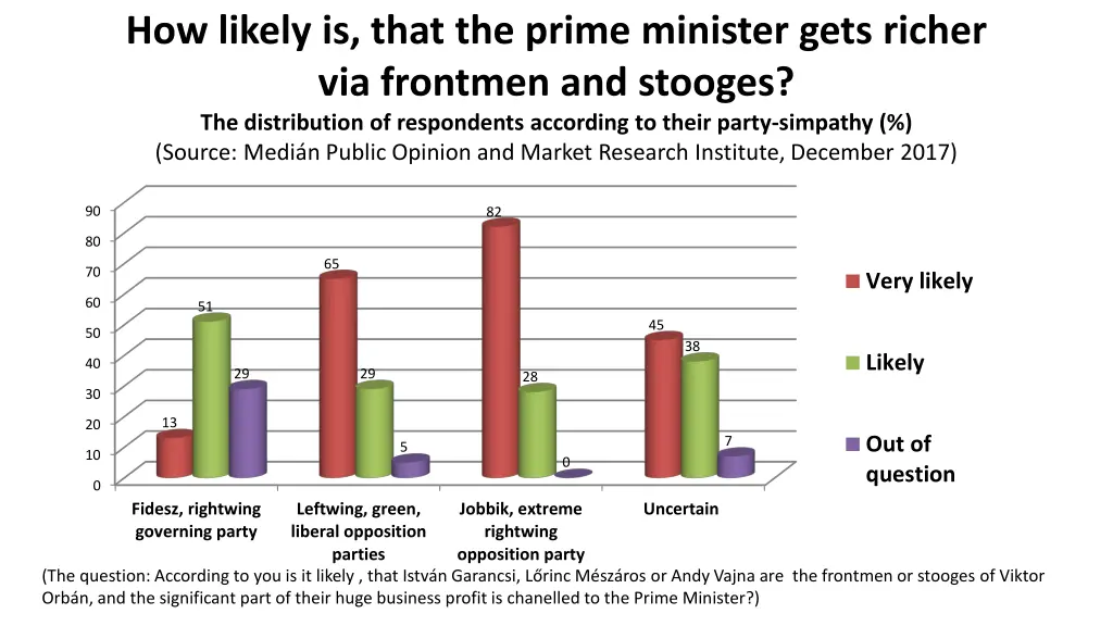 how likely is that the prime minister gets richer