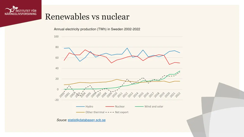renewables vs nuclear