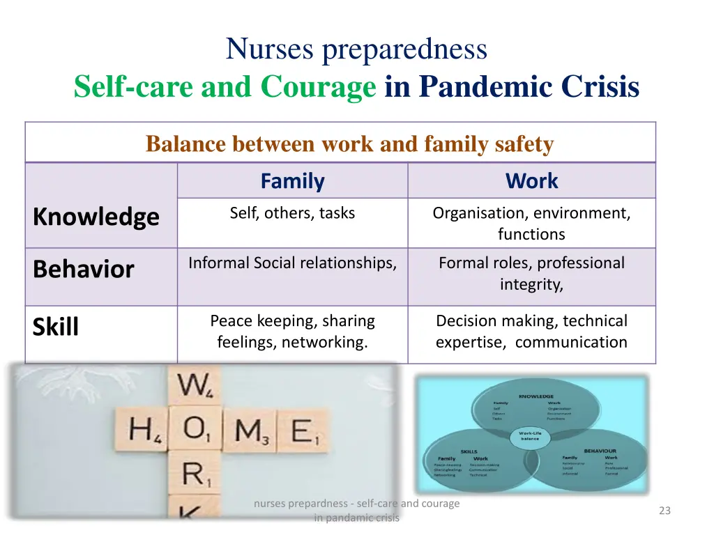 nurses preparedness 17