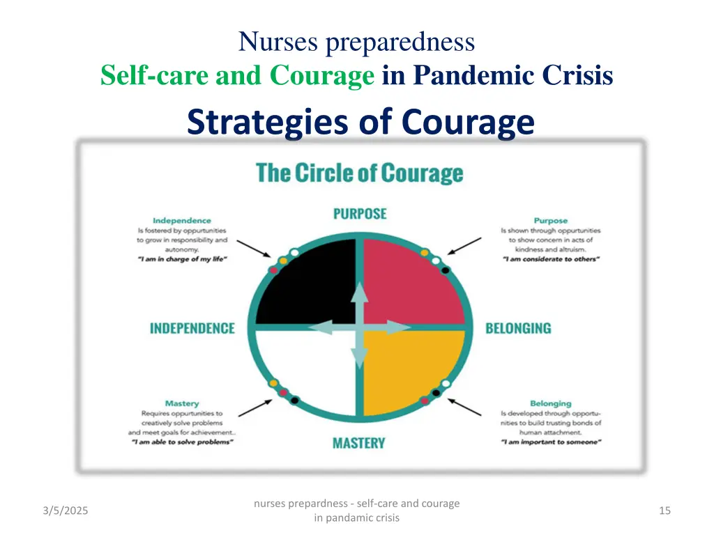 nurses preparedness 9