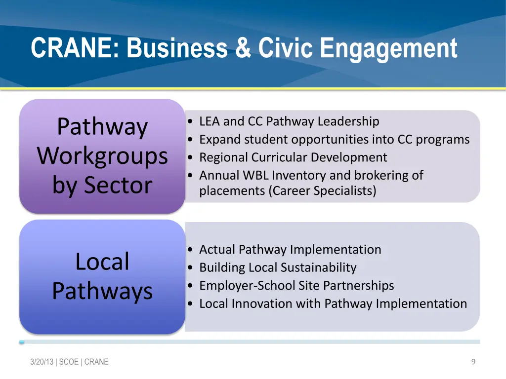 crane business civic engagement 1