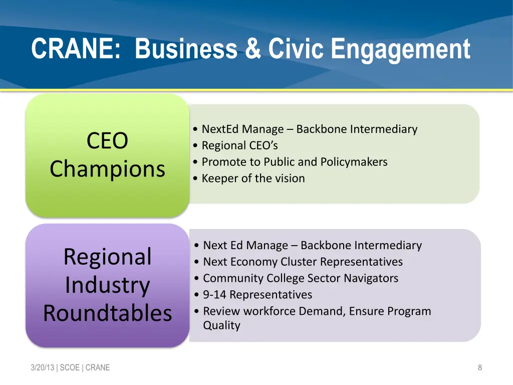 crane business civic engagement