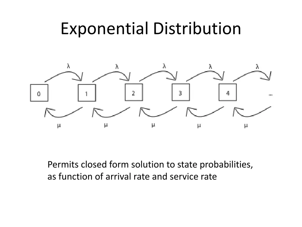 exponential distribution 1