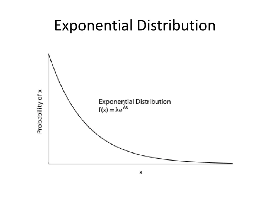 exponential distribution